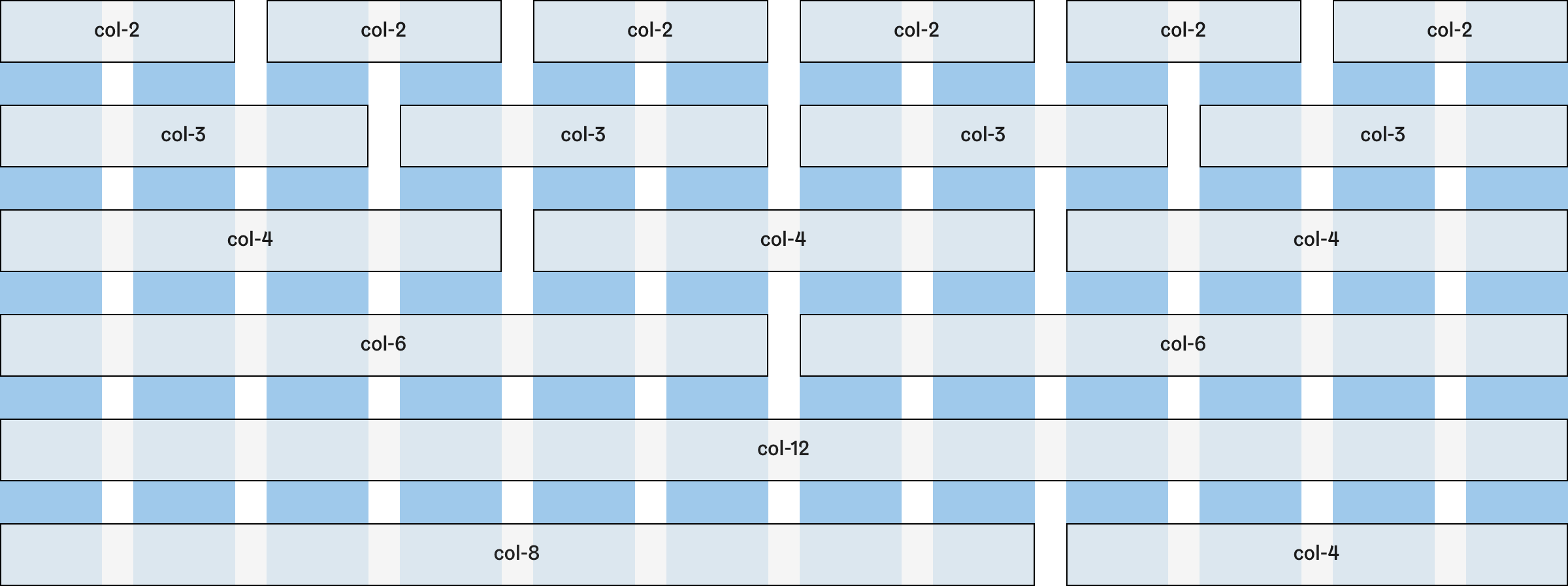 Dividing columns to smaller columns