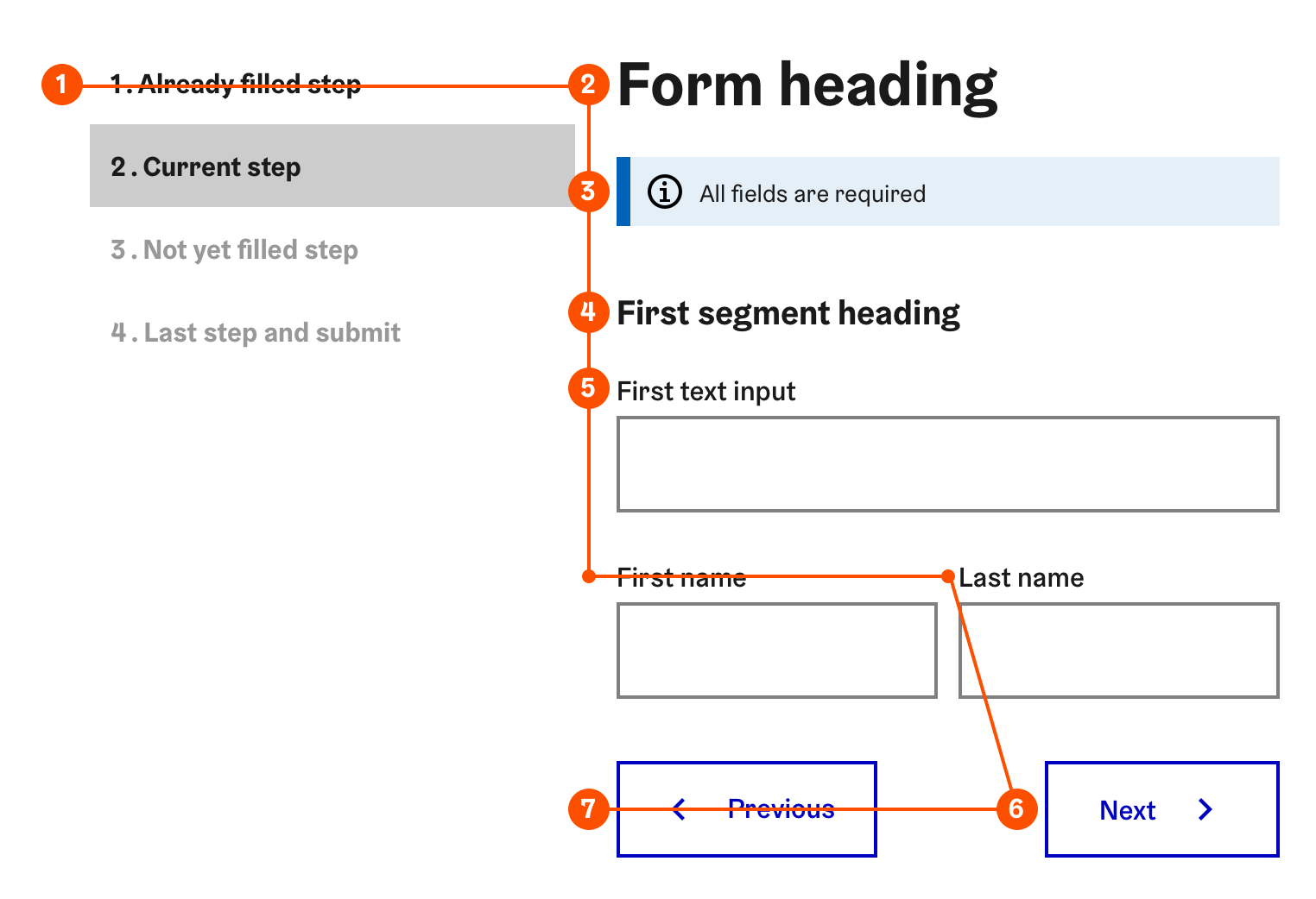 An example focus order for a multi page form