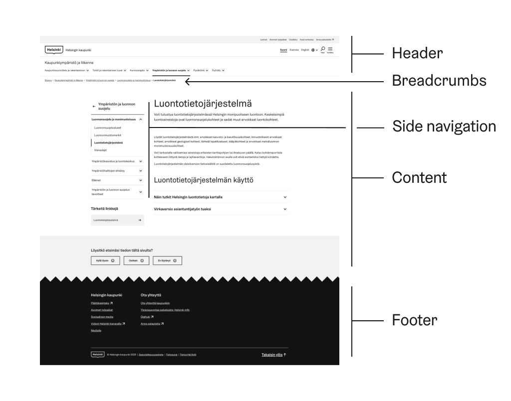 A screenshot showing hel.fi sub page structure including Header, Breadcrumbs, Side Navigation, Content area and Footer in the recommended order.